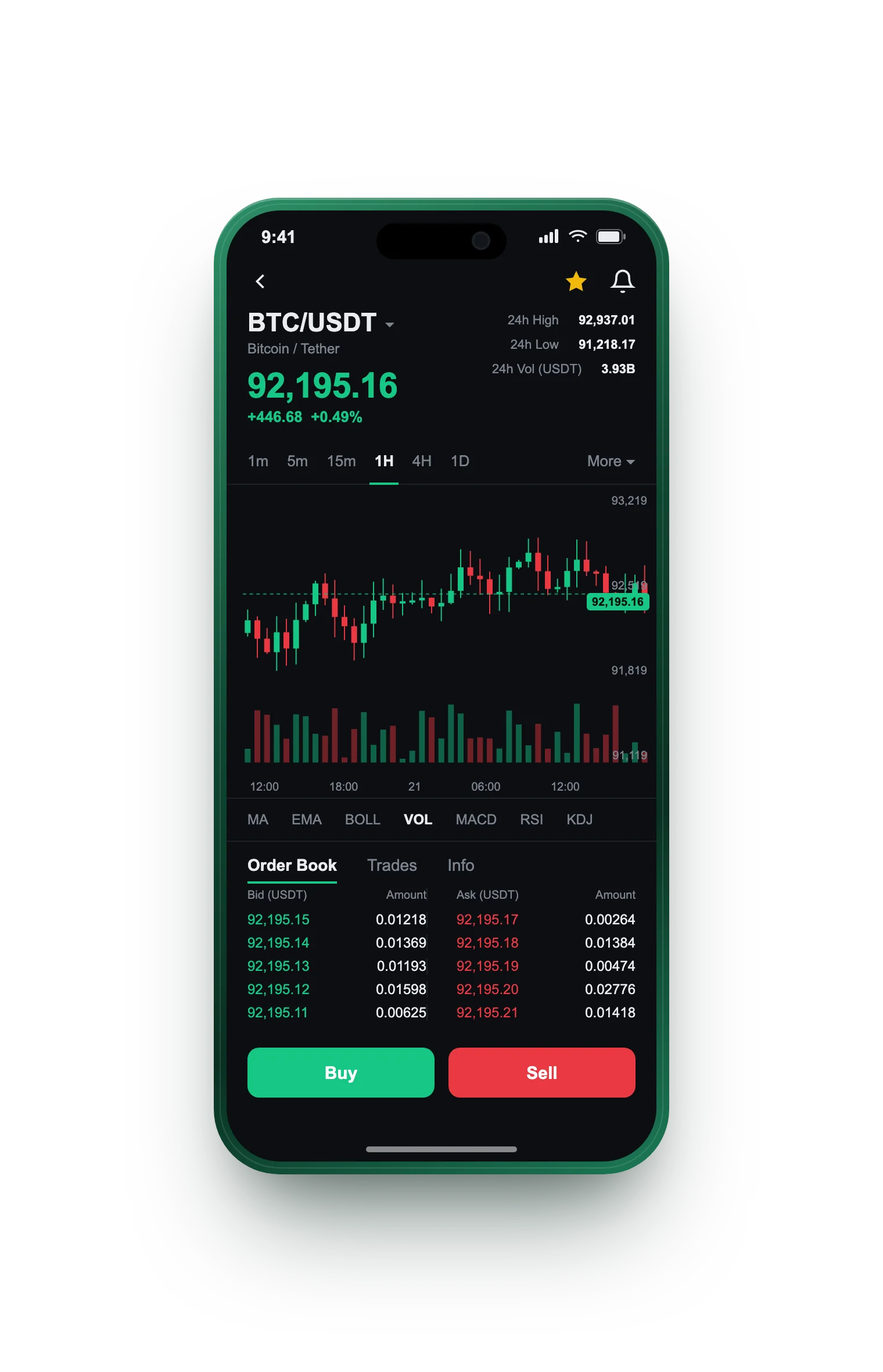 Bitzest genius — BTC/USDT live candlestick chart, order book and one-tap Buy/Sell on mobile